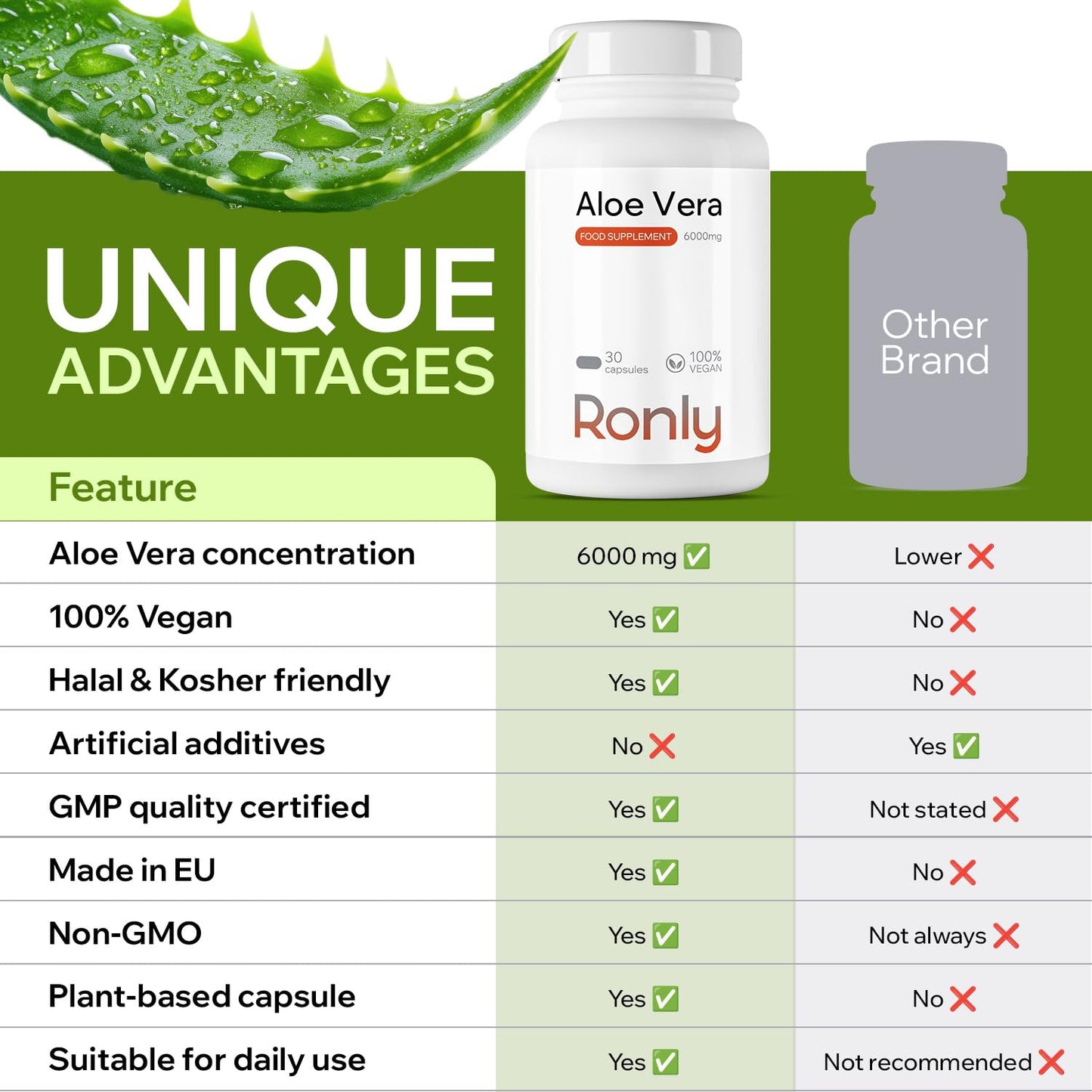 Aloe Vera 6000mg per Serving (200:1 Extract) – 30 Vegan Capsules – Supports Digestive Health, Colon Cleanse & Skin Hydration – Halal, Kosher, Plant-Based