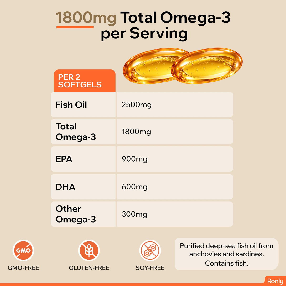 Ronly Omega-3 Fish Oil Triple Strength 1800mg – 120 Softgels