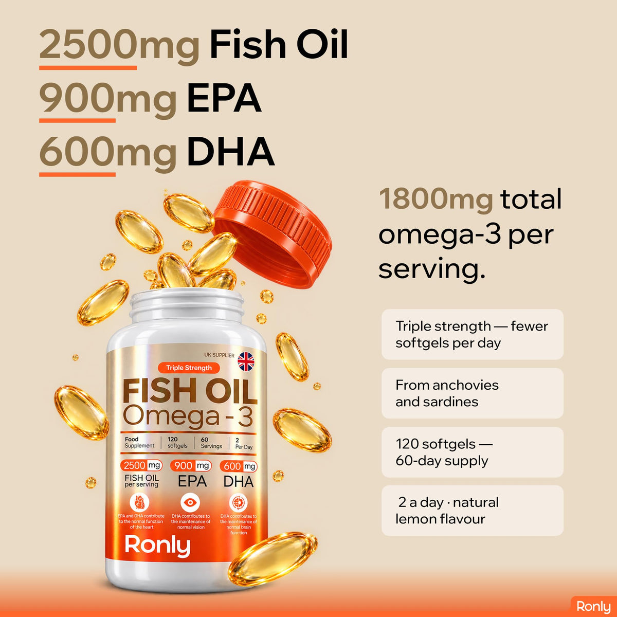 Ronly Omega-3 Fish Oil Triple Strength 1800mg – 120 Softgels