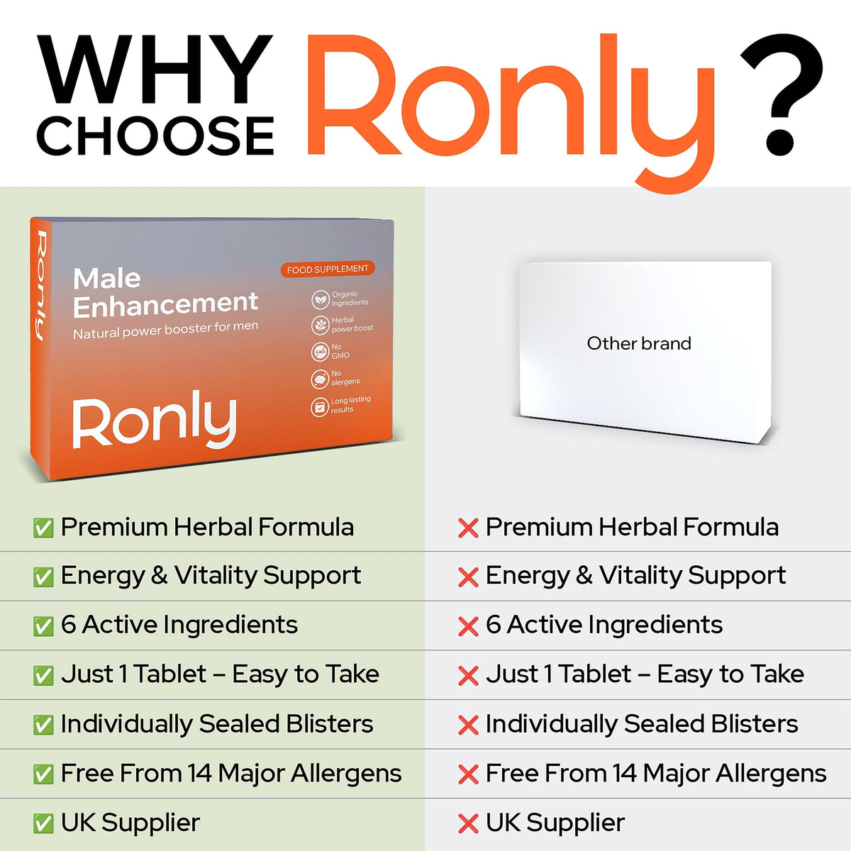 Ronly Male Enhancement