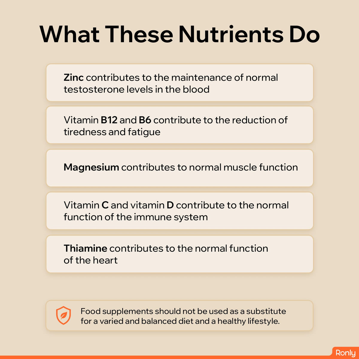 Ronly Men's Multivitamin & Minerals – 200 Tablets, Iron-Free