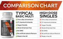 Multivitamins & Minerals  (27 Essential Nutrients)