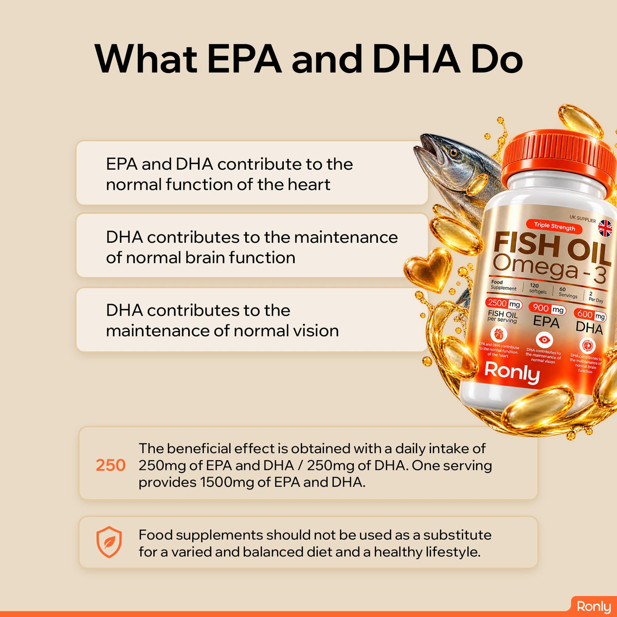 Ronly Omega-3 Fish Oil Triple Strength 1800mg – 120 Softgels