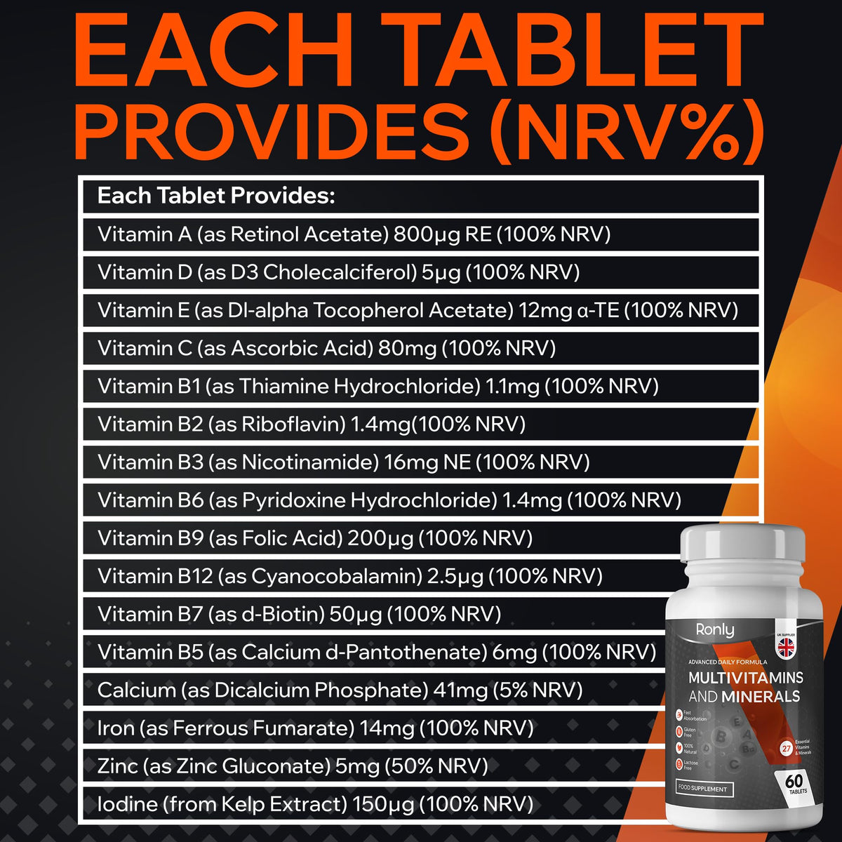 Ronly Multivitamins & Minerals – 60 One-a-Day Tablets